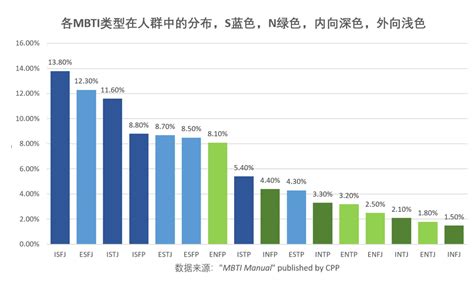 水 性格|水の性格:長所、短所、そしてMBTI類型 